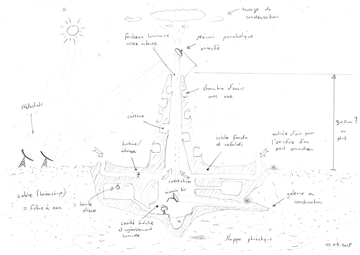 Pseudo-termites-nest