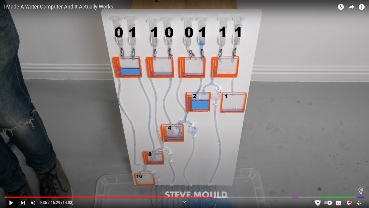 Water computer